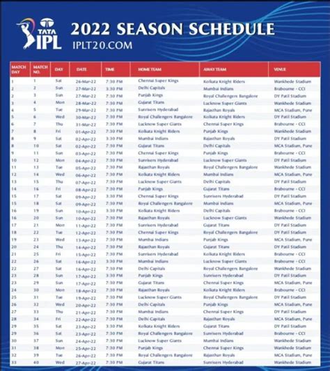 ipl cricbuzz scorecard 2022.